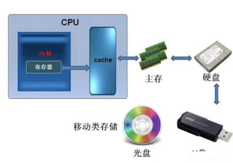 https://static001.geekbang.org/infoq/2e/2e08da1d81dfd96f836e40cf3bad2ebf.png?x-oss-process=image%2Fresize%2Cw_416%2Ch_234