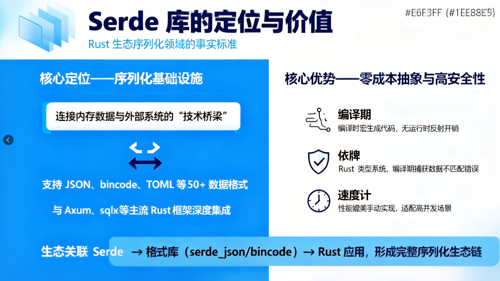 Rust Serde 库源码解析：序列化与反序列化的高效实践