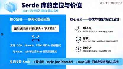 Rust Serde 库源码解析:序列化与反序列化的高效实践
