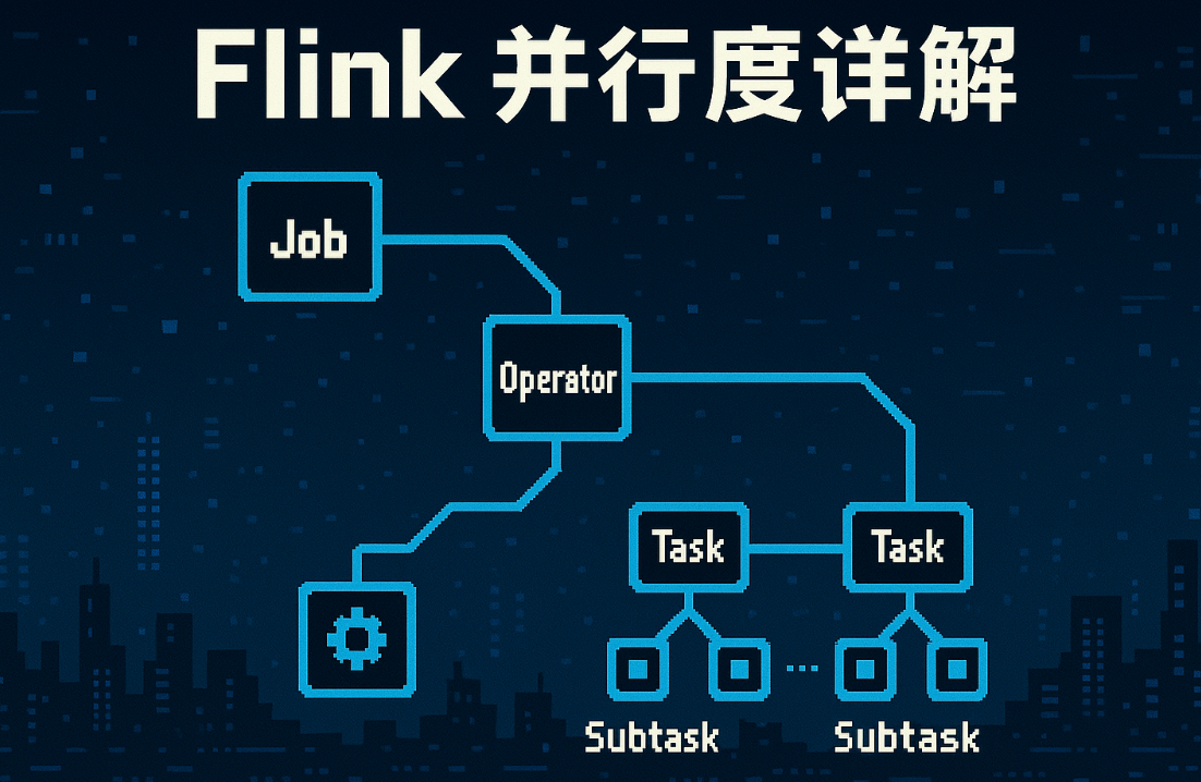 大数据-128 - Flink 并行度详解:从概念到最佳实践,一文读懂任务并行执行机制 代码示例与性能优化