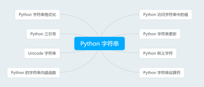 Python 实战（五）| 字符串