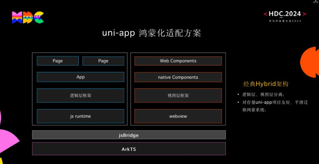 uni-app正式支持鸿蒙原生应用开发