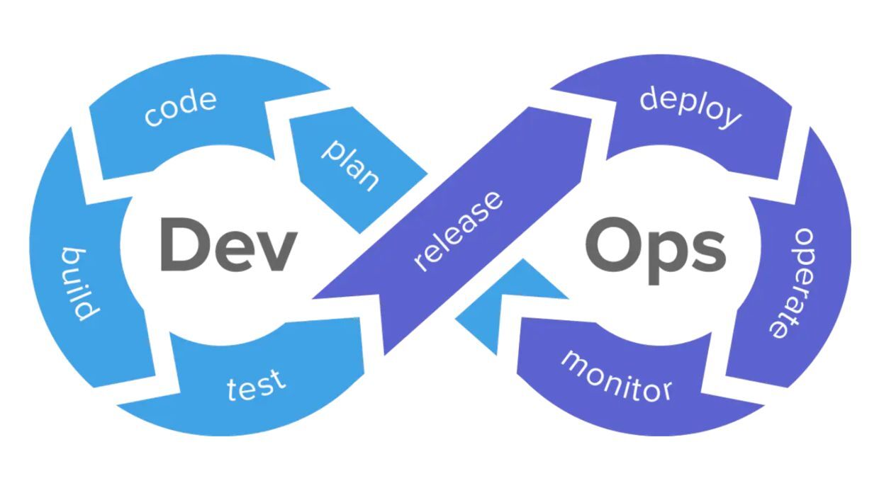 DevOps进阶(二)：DevOps 发展史