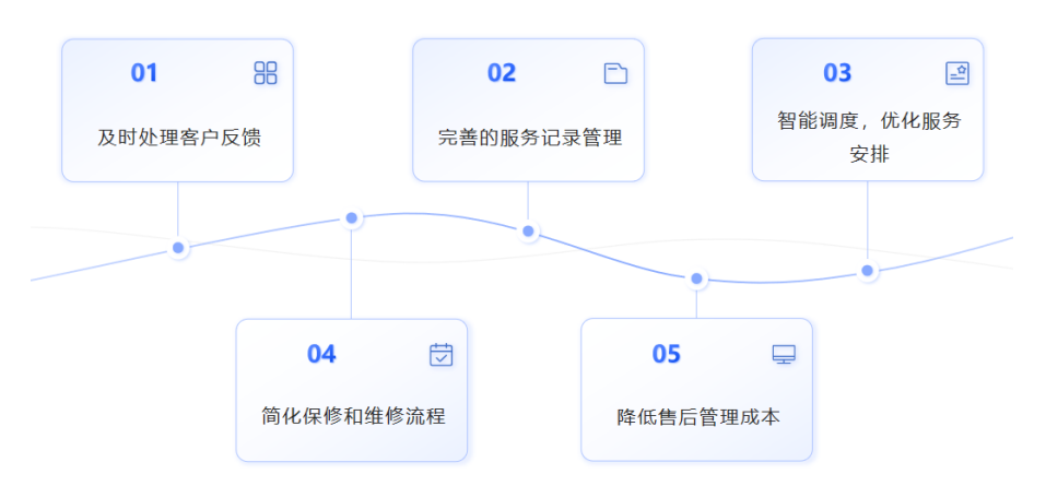 这些售后管理的问题，你遇到过多少？