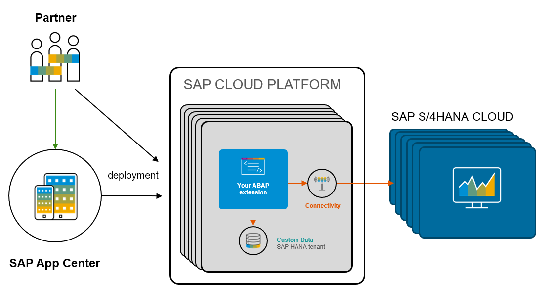 如何在Java代码中使用SAP云平台CloudFoundry环境的环境变量