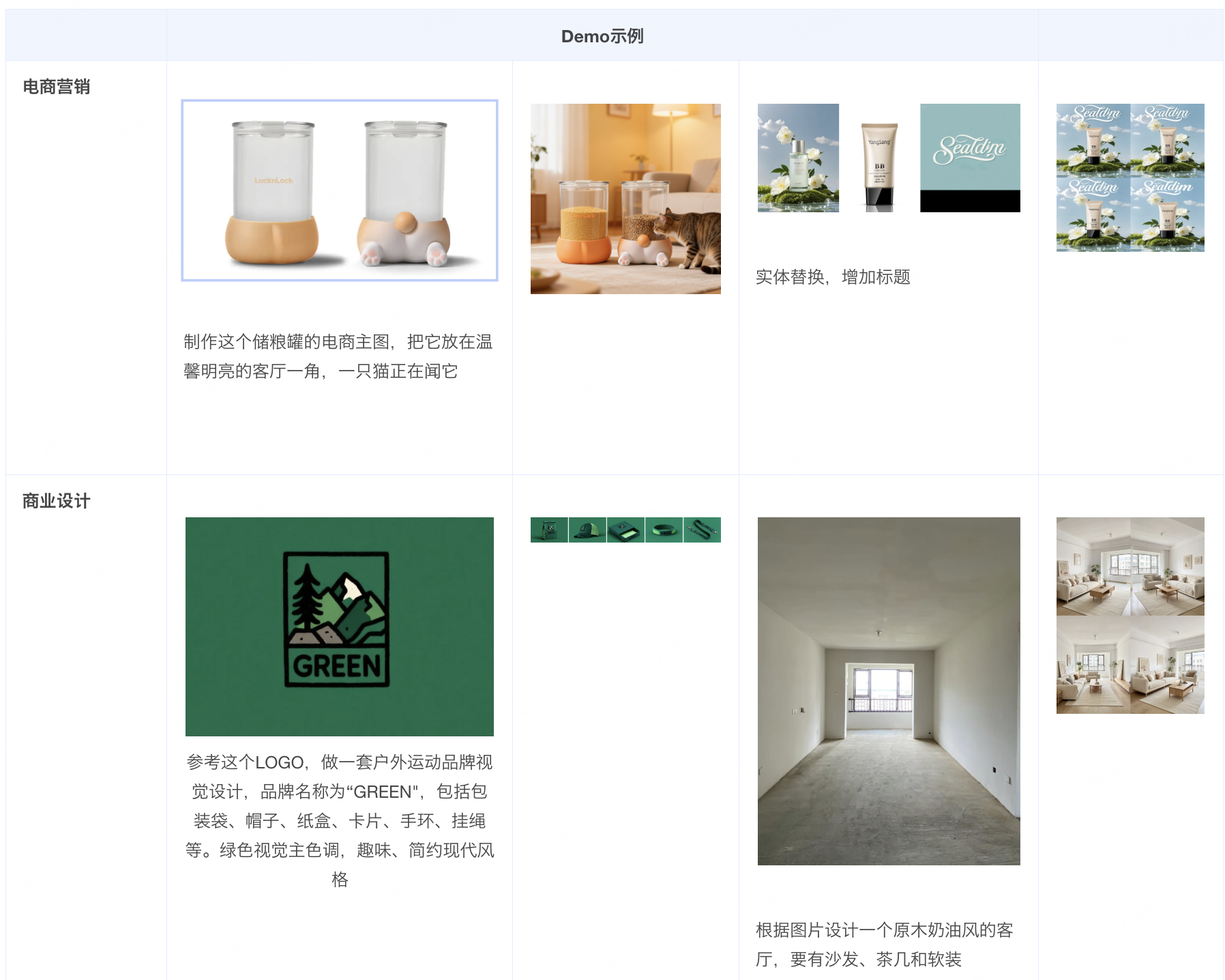 想成为AI绘画高手？打造独一无二的视觉IP！Seedream 4.0 使用指南详解，创意无界，效率翻倍！
