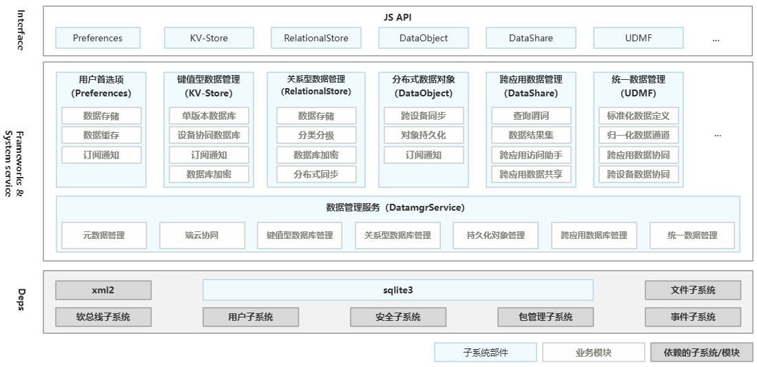 【仓颉开发HarmonyOS系列】仓颉关系型数据库基础操作实战