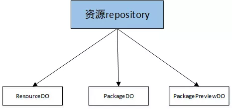 领域驱动设计(DDD)实践之路(四)：领域驱动在微服务设计中的应用