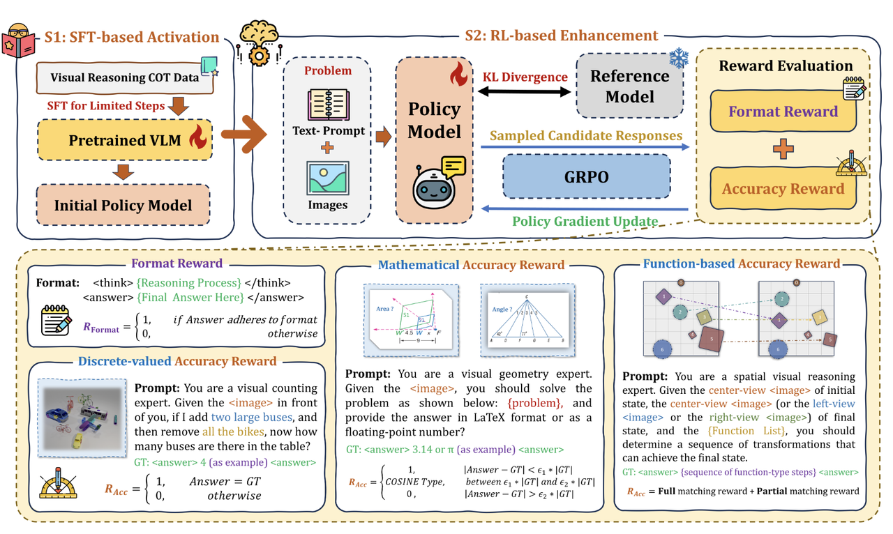 智源开源 Reason-RFT：用强化学习重塑视觉推理，突破 VLM 泛化瓶颈