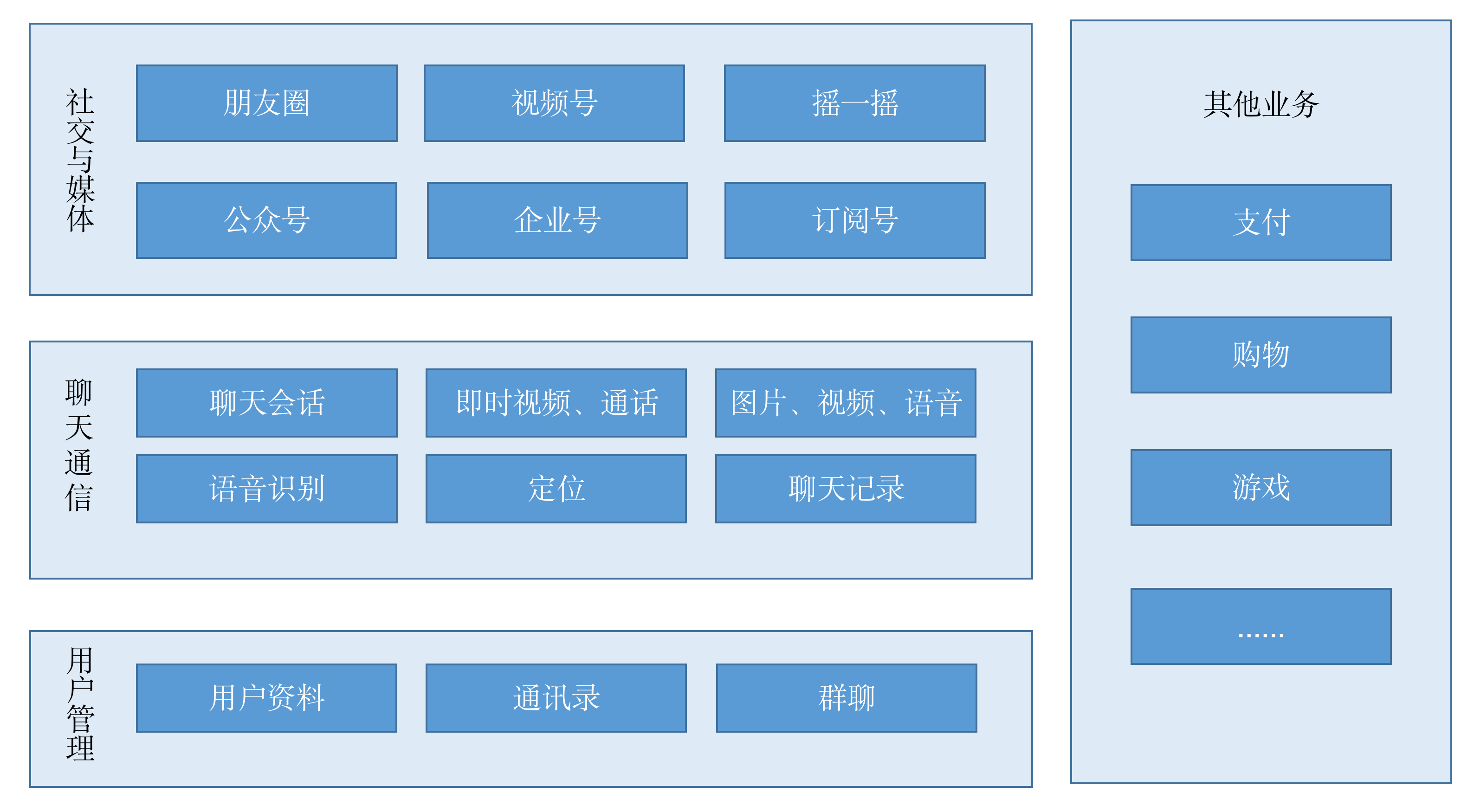 微信业务架构图