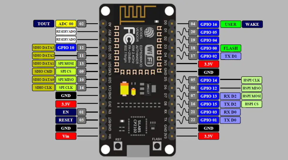 esp8266 读取 modbus 类型数据在 Grafana 展示