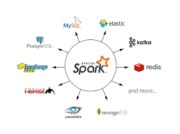 查看Spark任务的详细信息