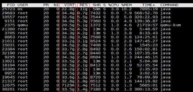 jvm 疯狂吞占内存，罪魁祸首是谁？-鸿蒙开发者社区