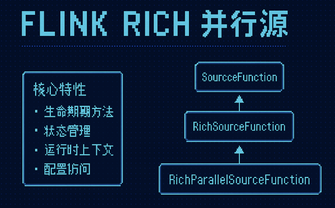 大数据-114 Flink DataStreamAPI 从 SourceFunction 到 RichSourceFunction 源函数的增强与实战