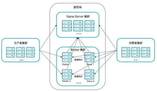 RocketMQ&kafka消息队列性能优劣对比