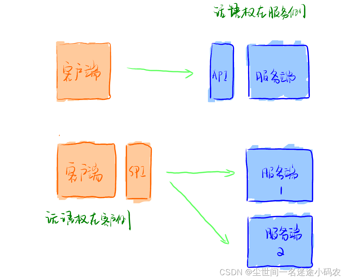 中台建设利器-SPI插件机制