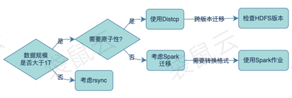 https://static001.geekbang.org/infoq/32/32ff62e46faa5880e360877cdc3e3920.png?x-oss-process=image%2Fresize%2Cw_416%2Ch_234