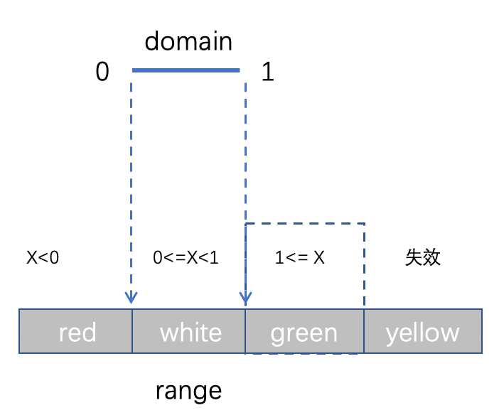 First acquaintance with D3.js: Create exclusive visualization