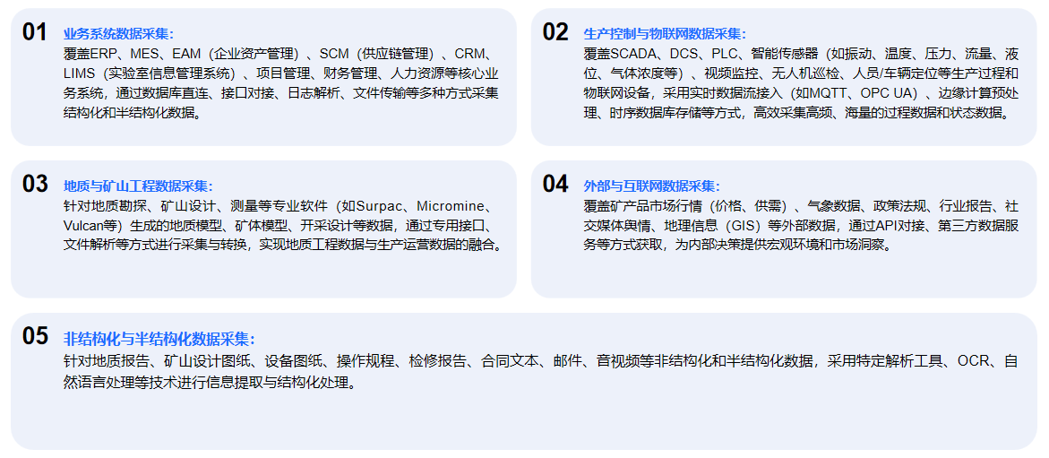 干货分享!矿产行业指标体系建设与 AI 数智应用全方案解析