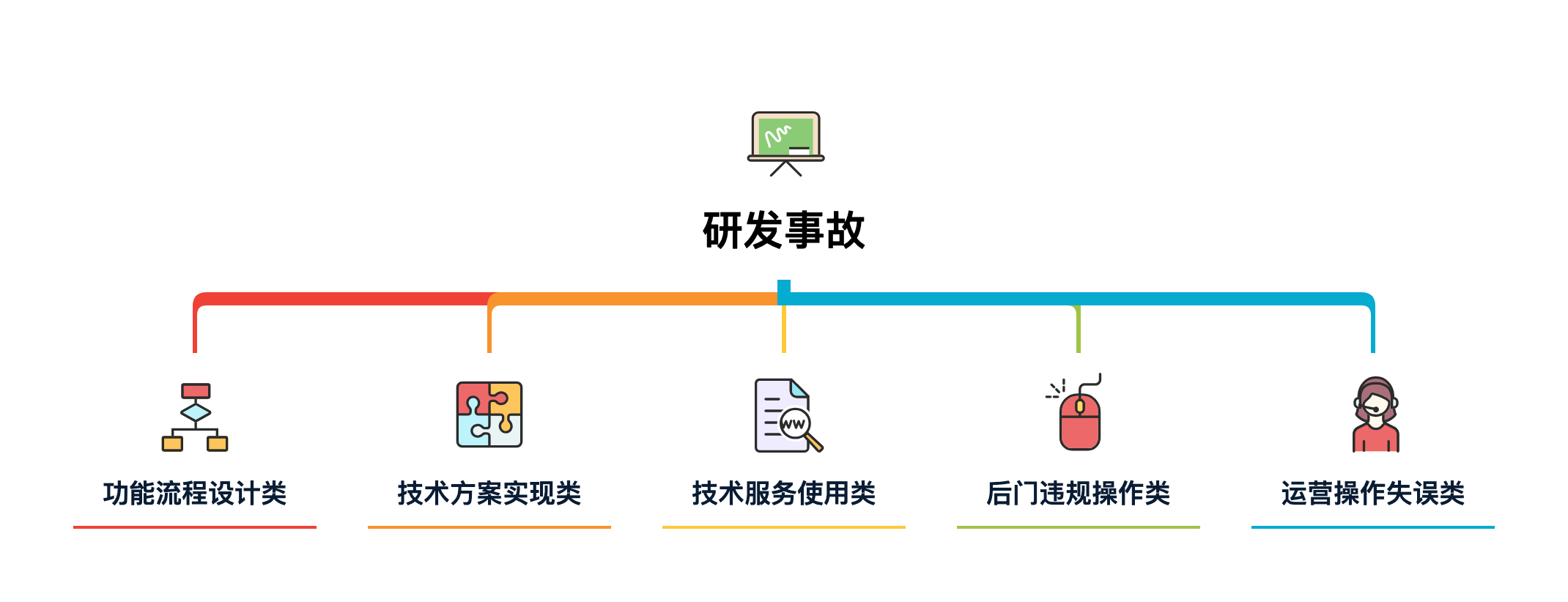 线上事故案例集：从分析到预防的全方位指南