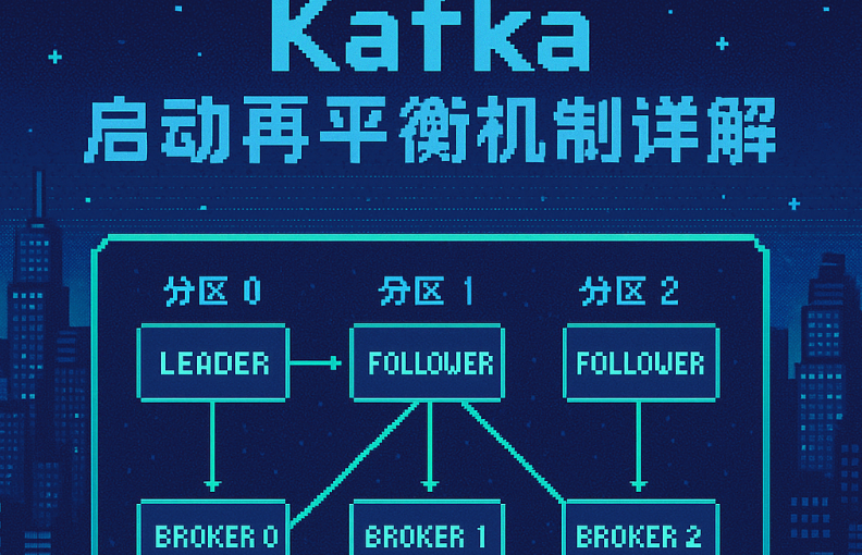 大数据-65 Kafka 高级特性 Broker ISR 宕机重平衡 实测详解