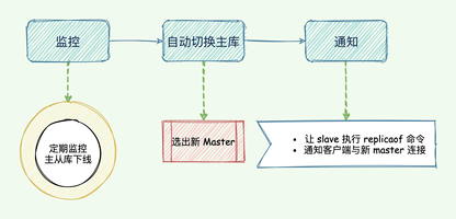 https://static001.geekbang.org/infoq/33/337d741308d12b2490478b68bde5ad55.png?x-oss-process=image%2Fresize%2Cw_416%2Ch_234