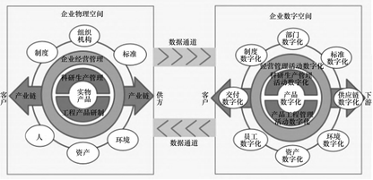 工赋开发者社区 | 装备制造企业数字化转型总体框架