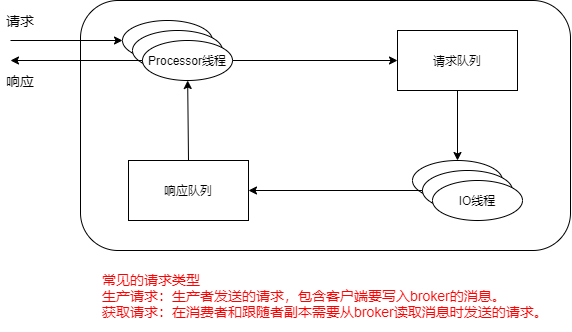 Kafka 原理以及分区分配策略剖析 