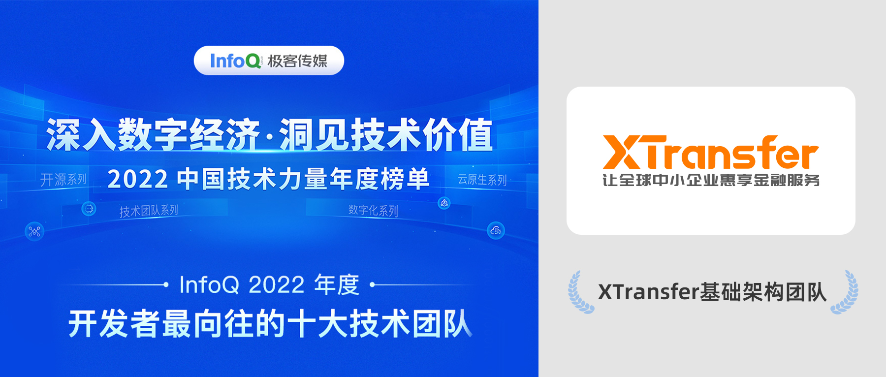 重磅！XTransfer荣登InfoQ【十大开发者最向往的高价值技术团队】榜单