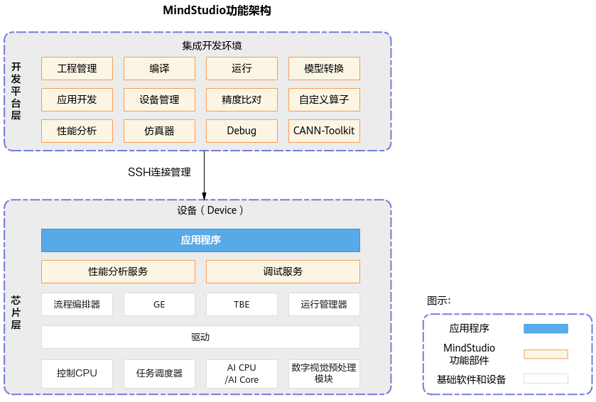 一,基於 mindstudio 模型精度比對介紹