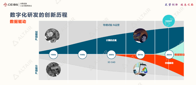 行业分享｜AI+仿真，重塑前端设计研发价值（二）