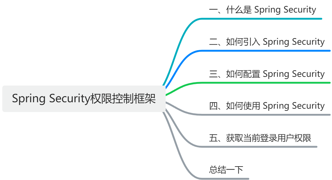 Spring Security权限控制框架使用指南