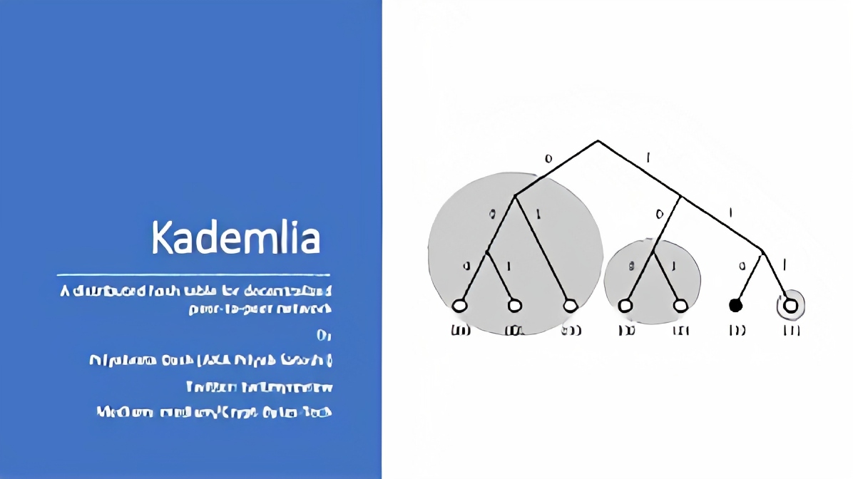 SWARM学习1——Kademlia分布式路由表协议