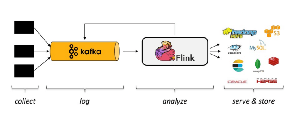 Flink消费kafka消息实战