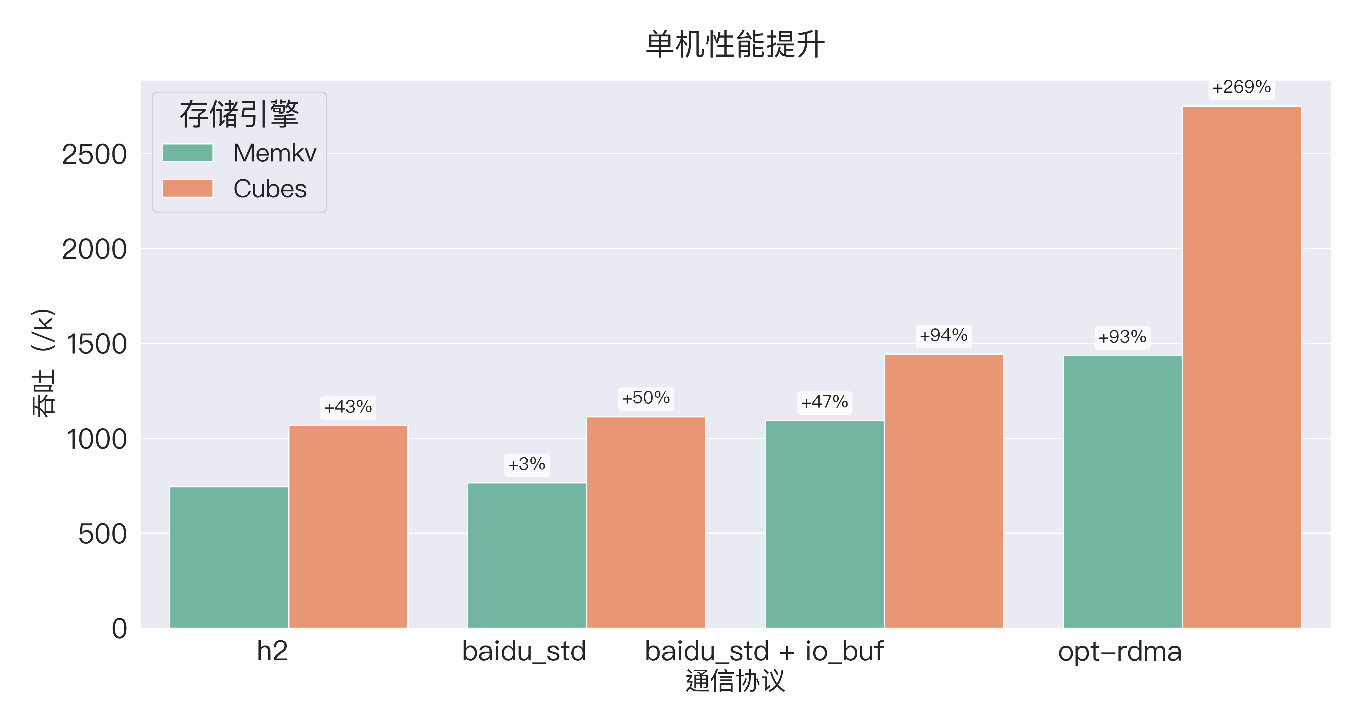 快手DHPS：国内首个实现基于RDMA 通信的可负载均衡高性能服务架构！-AI.x社区