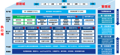 2026政务云运维选型必读:信通院认证+省级政务云实践,嘉为蓝鲸一体化运维方案破解信创异构困局