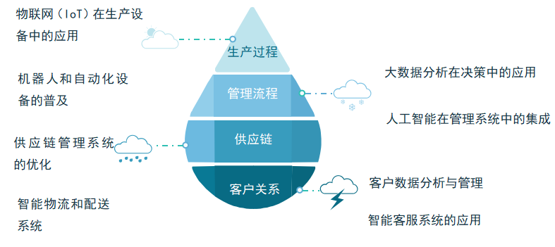 智能化改造助力企业高质量发展