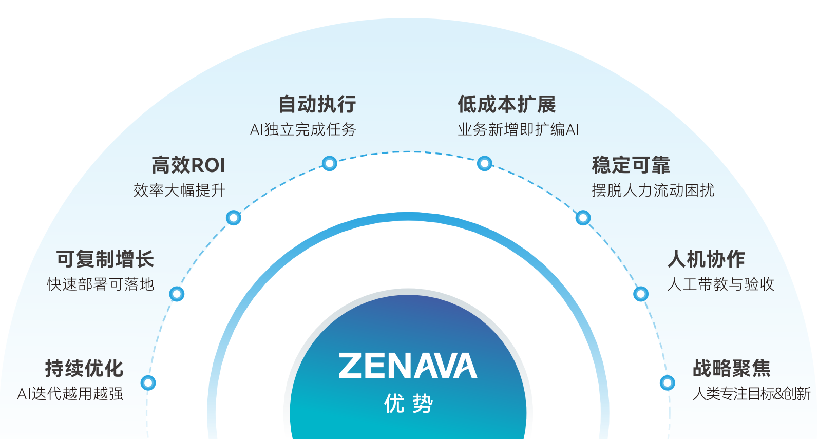 从人口红利到AI红利,天润融通助力企业转型刻不容缓