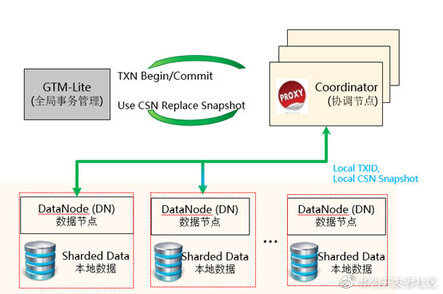 GaussDB(for MySQL) 支持将文本数据导入哪些类型的数据库引擎？  第1张