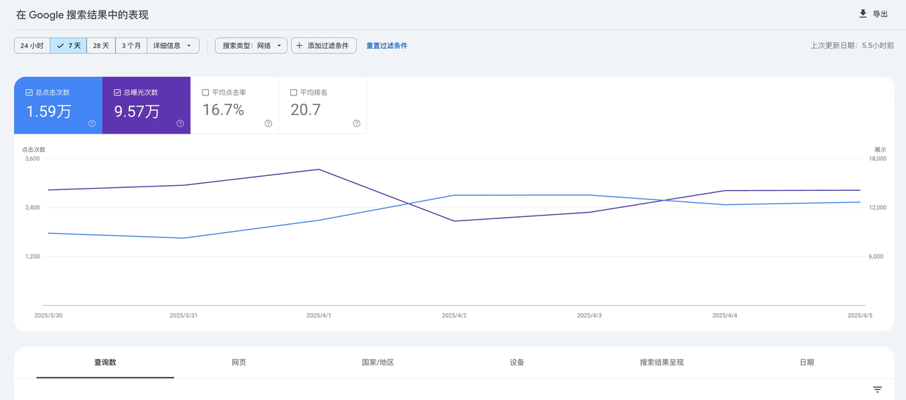 SEO的关键词研究与优化 二
