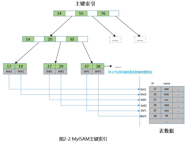 Analysis of deadlock cases caused by MySQL 5.6.35 index optimization