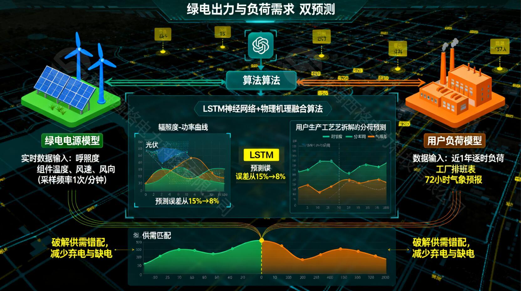 数字孪生在绿电直连中的 4 大应用场景与 ROI 测算