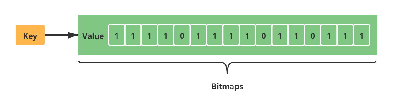 签到功能怎么做？Bitmaps助你一臂之力