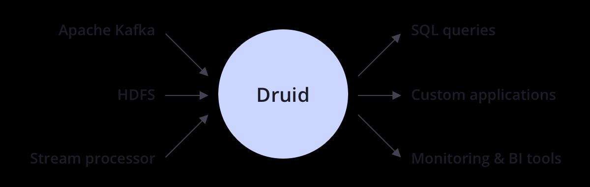 druid源码学习三-继续探究DruidDataSource类init方法