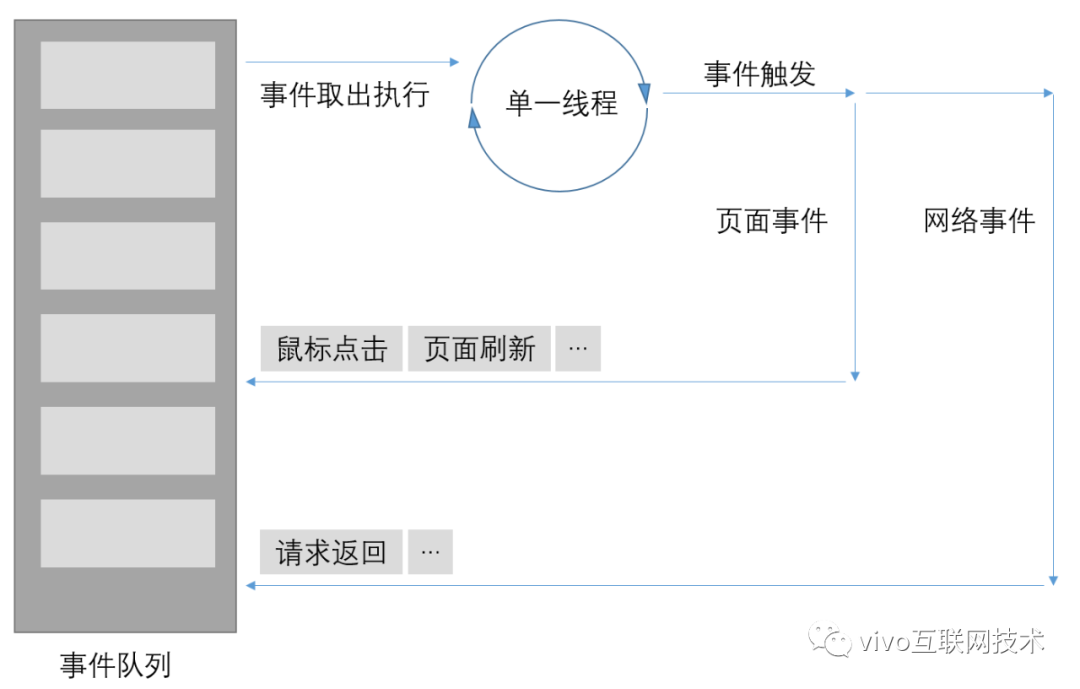 宏任务和微任务的一个小事