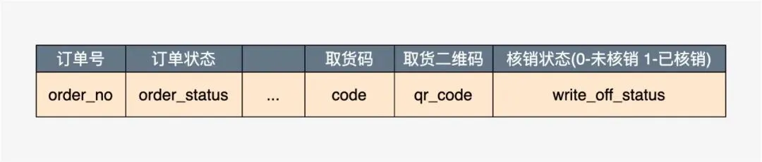 vivo 全球商城：电商平台通用取货码设计