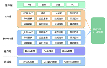 https://static001.geekbang.org/infoq/39/3917d9a76b7a96b37399df3dac50b023.png?x-oss-process=image%2Fresize%2Cw_416%2Ch_234