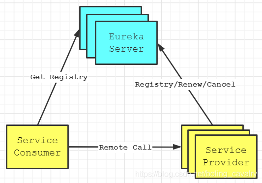 Spring Cloud源码分析之Eureka篇第八章：服务注册名称的来历