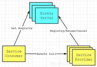 https://static001.geekbang.org/infoq/39/3987def1b8a5acd034520a1bf63956f4.png?x-oss-process=image%2Fresize%2Cw_416%2Ch_234