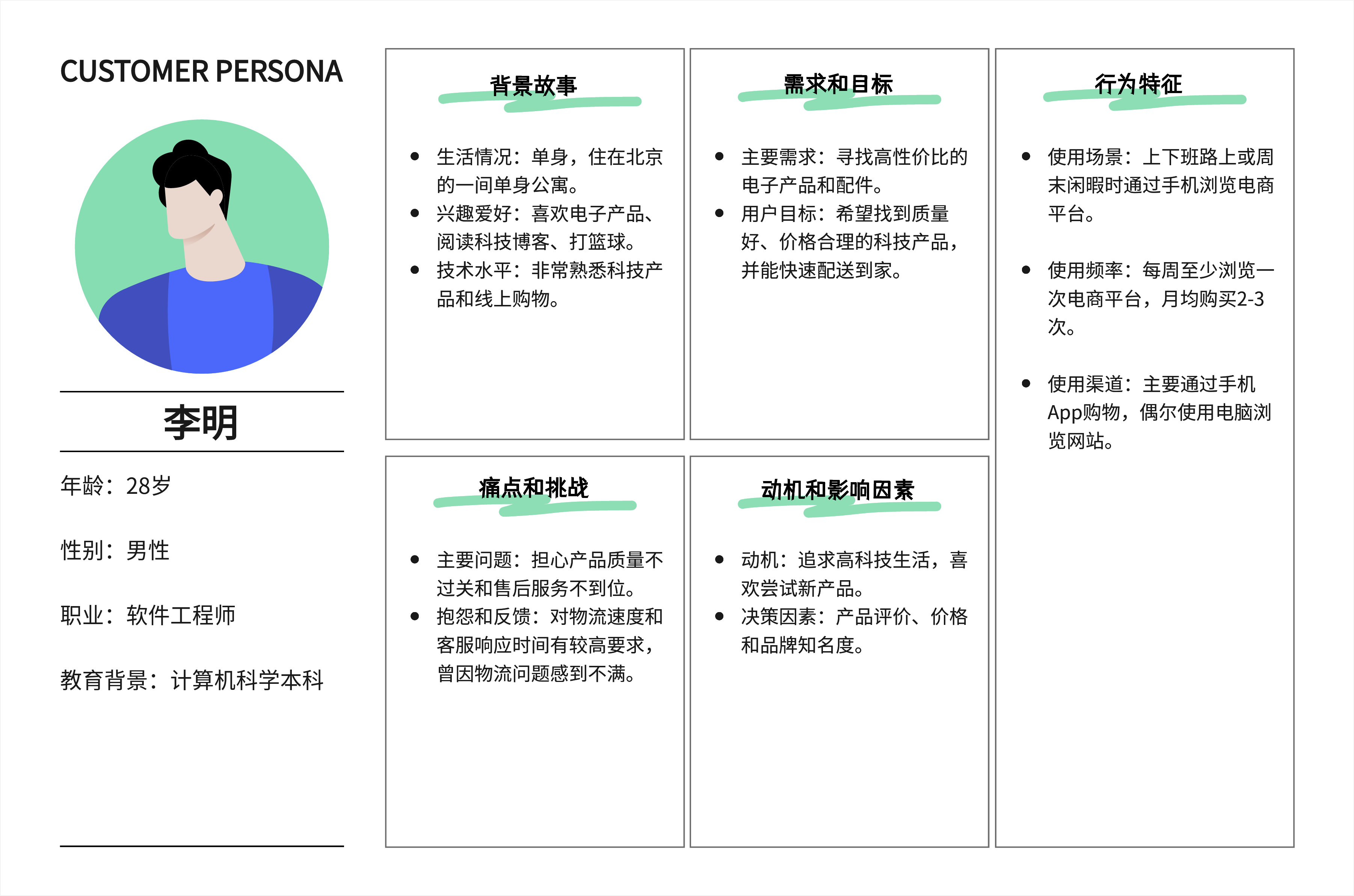 产品经理怎么进行用户画像分析？这10个模板案例别错过！